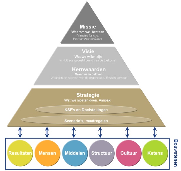 beeld_strategie_piramide